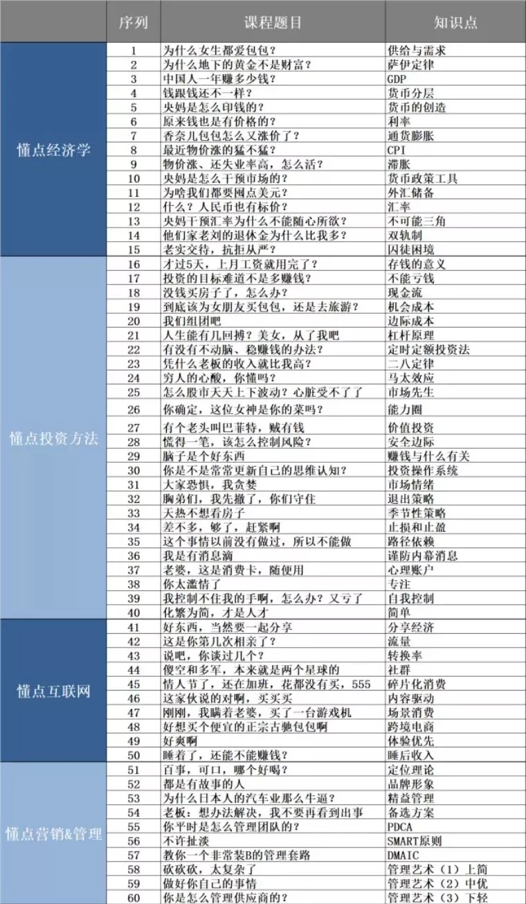 mba课程