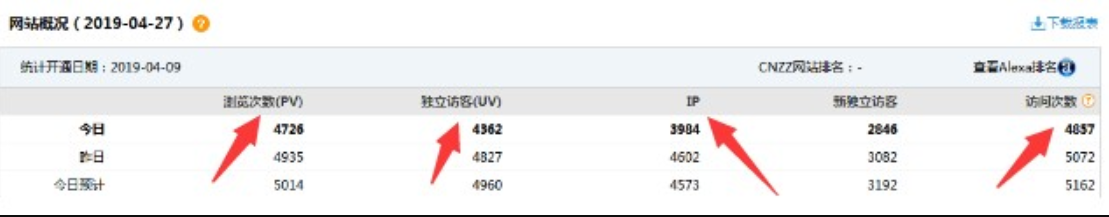 网站ip流量
