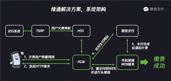 交付流程