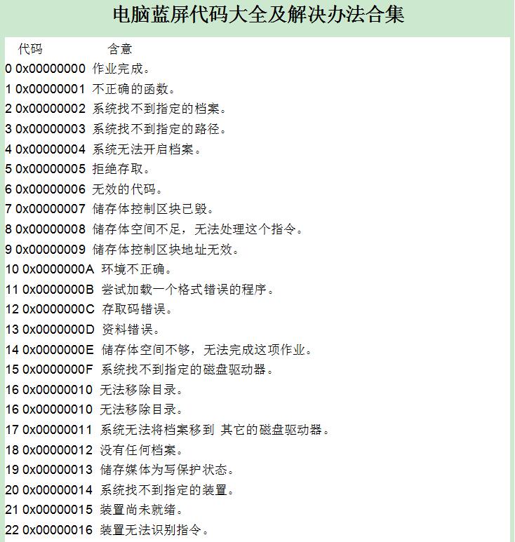windows电脑蓝屏
