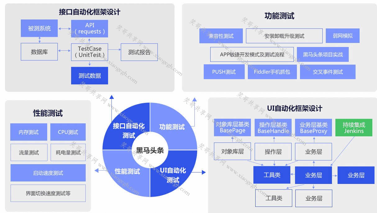 软件测试教程