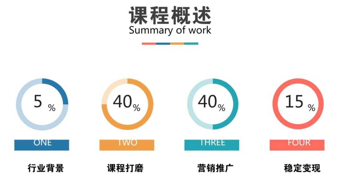 微课导师