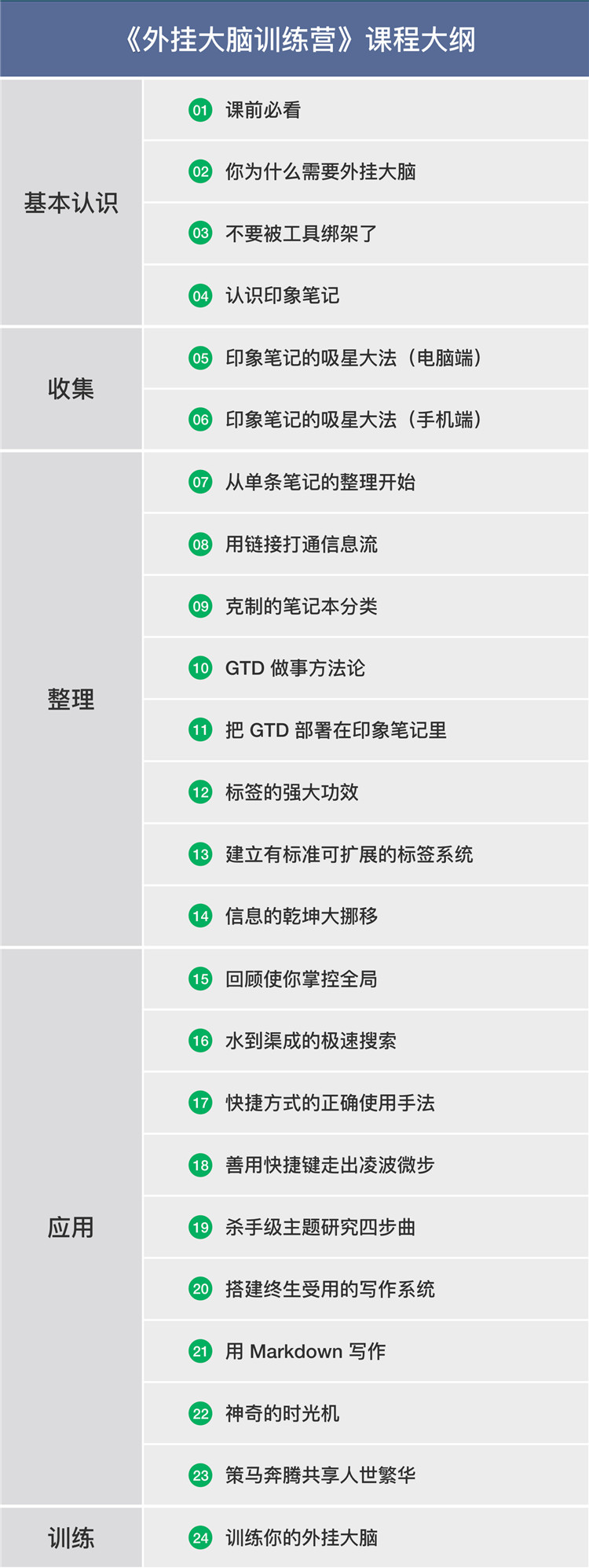 外挂大脑训练营