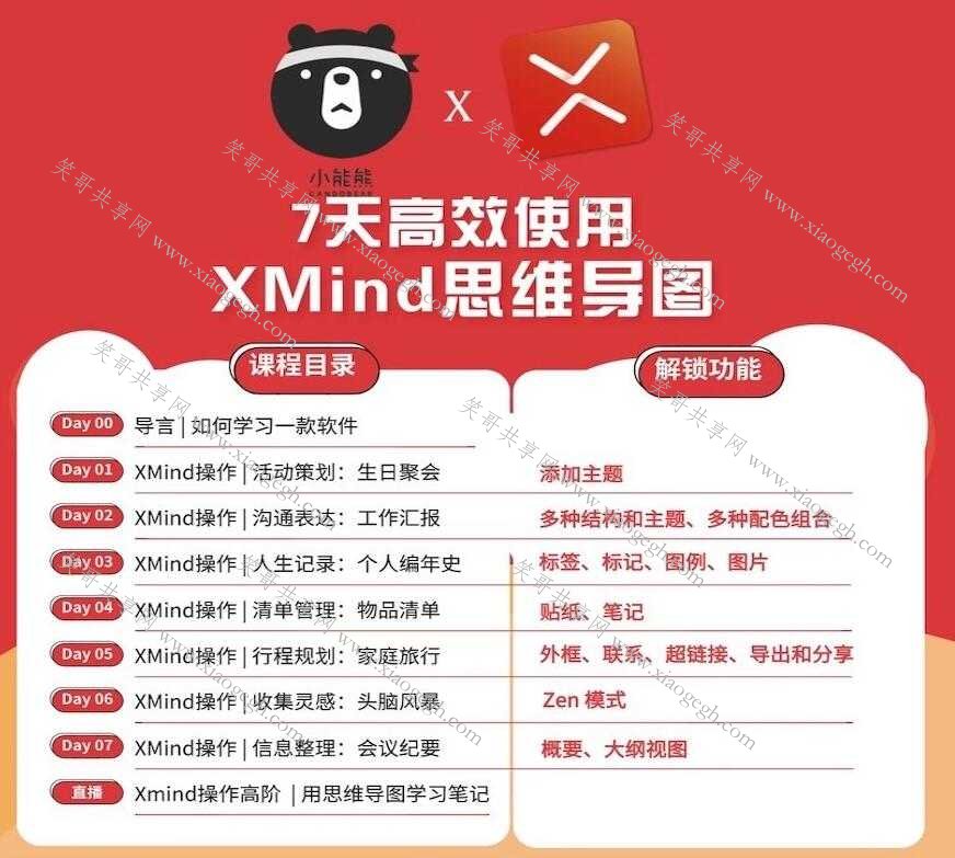 高效使用XMind思维导图